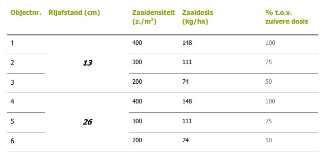 tabel 1 wintertarwe