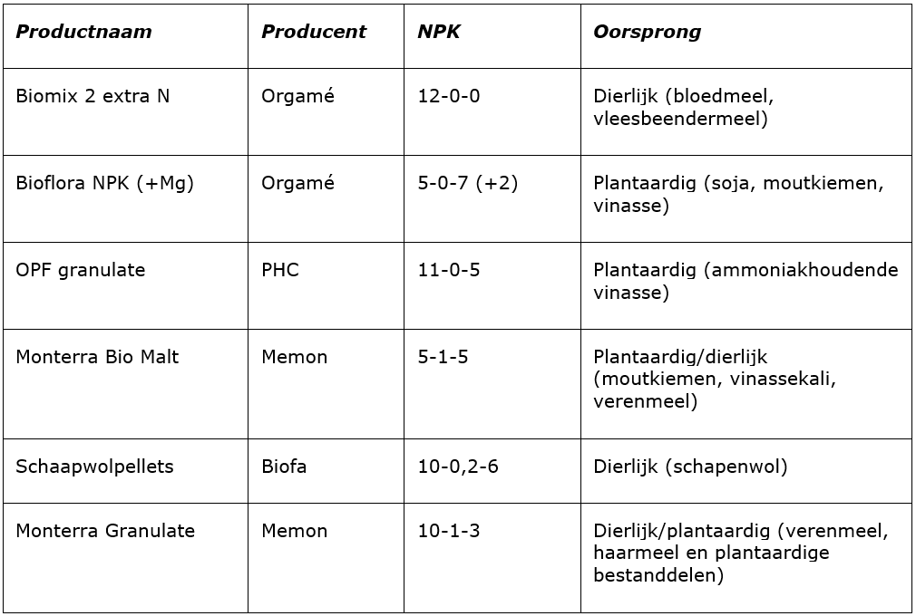 tabel 1 korrelmeststoffen aangepast