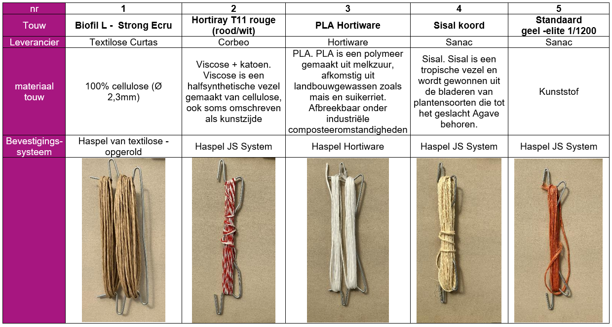 Tabel 1 touwen en haspels
