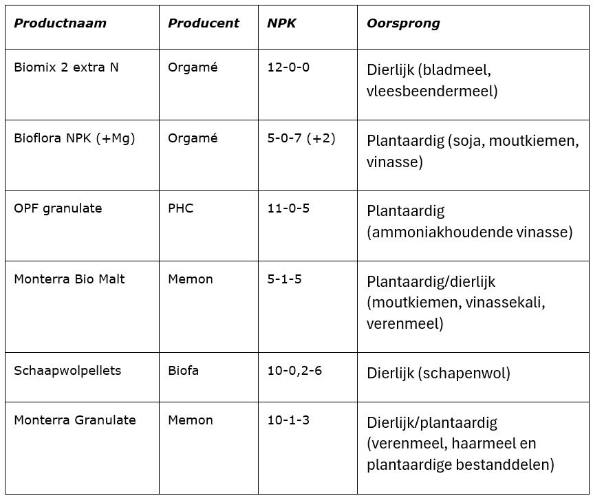 tabel 1 korrelmeststoffen
