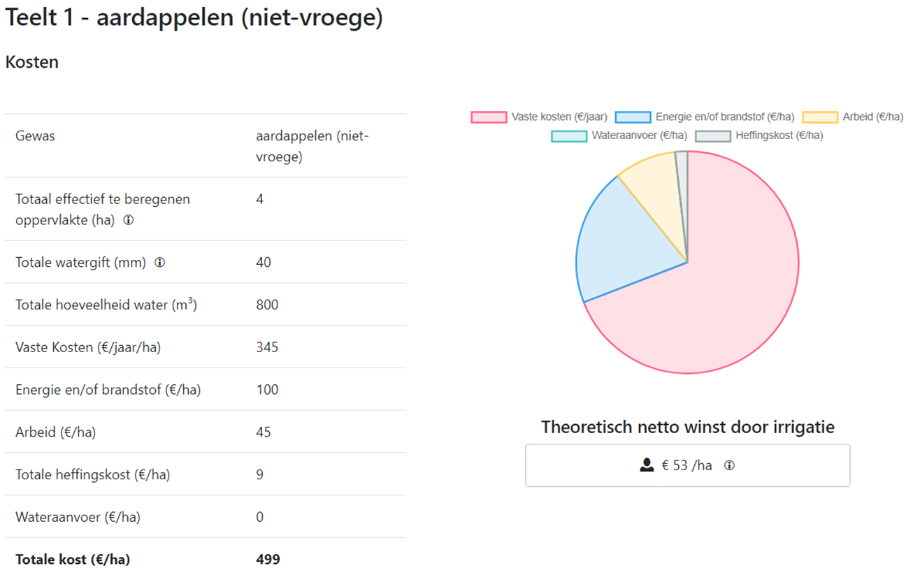 beregening 1