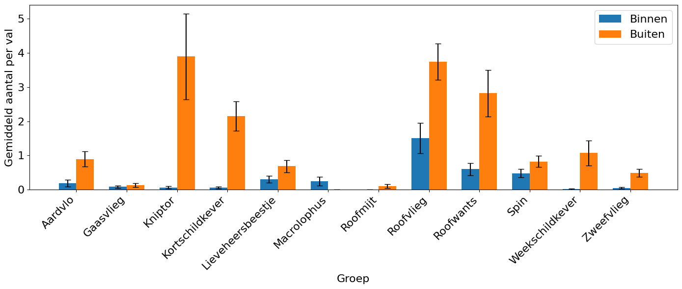 biodiversikas figuur 3