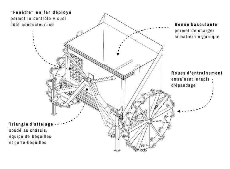 compoststrooier l'Atelier Paysan