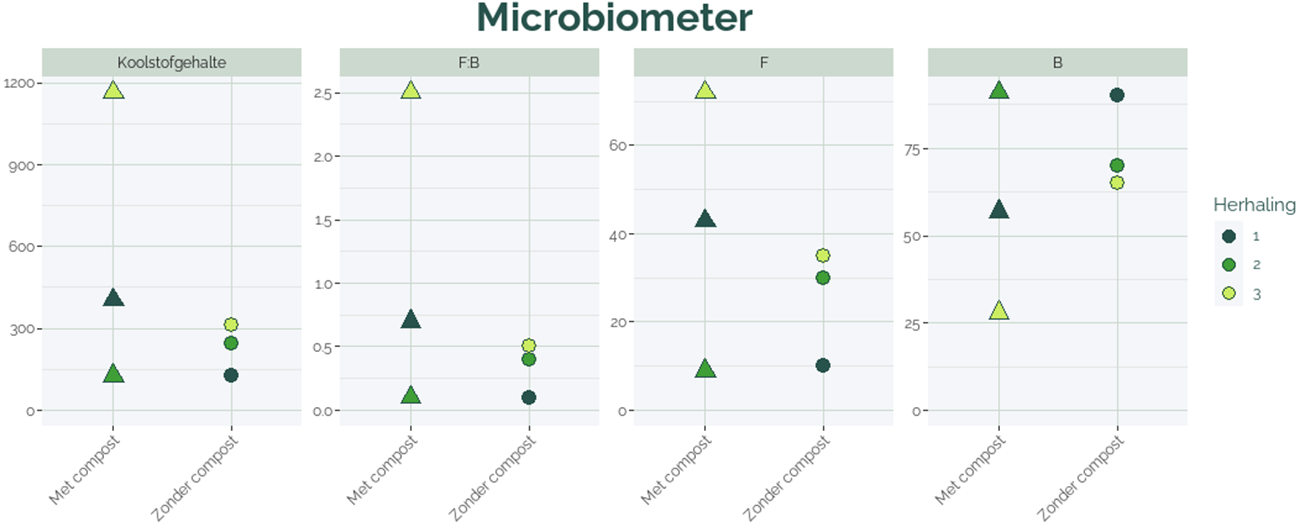 figuur 1 bodemtesten