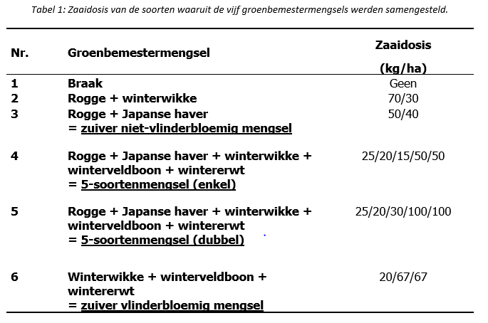 groenbem fig 1