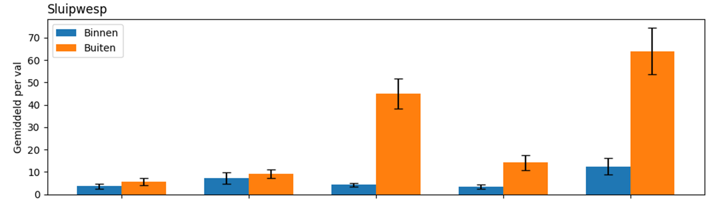 biodiversikas figuur 2