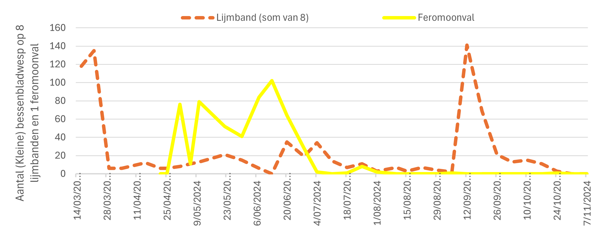 figuur 2 pak ribessii
