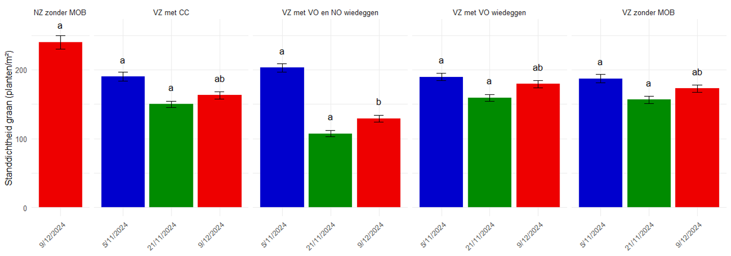 figuur 3 winteronkruiden