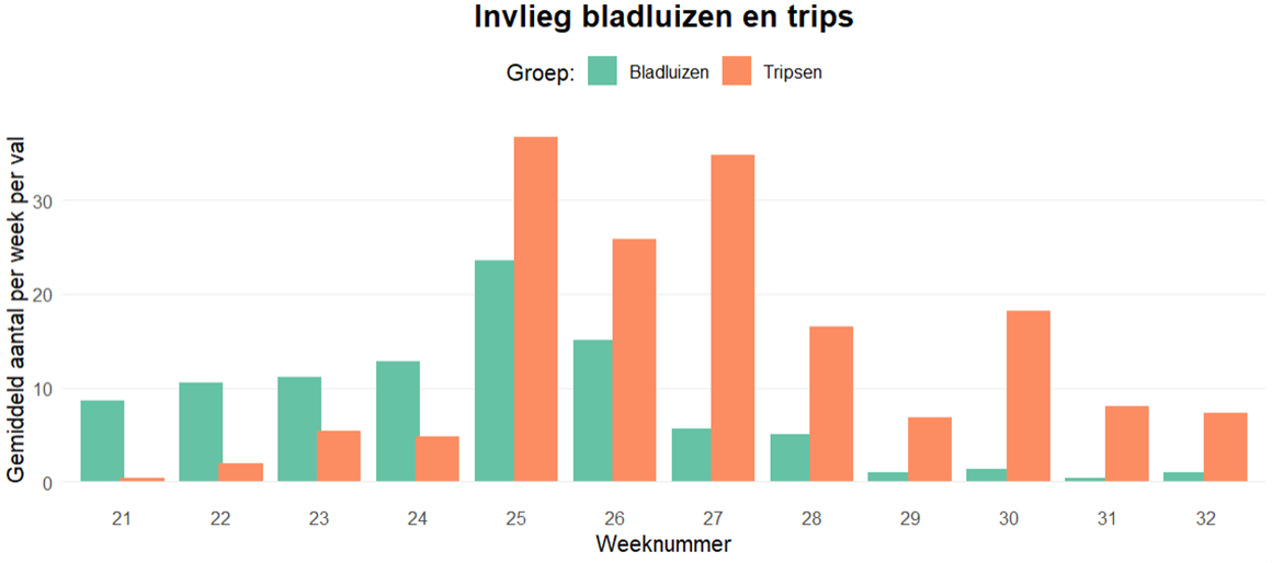 biodiversikas figuur 4