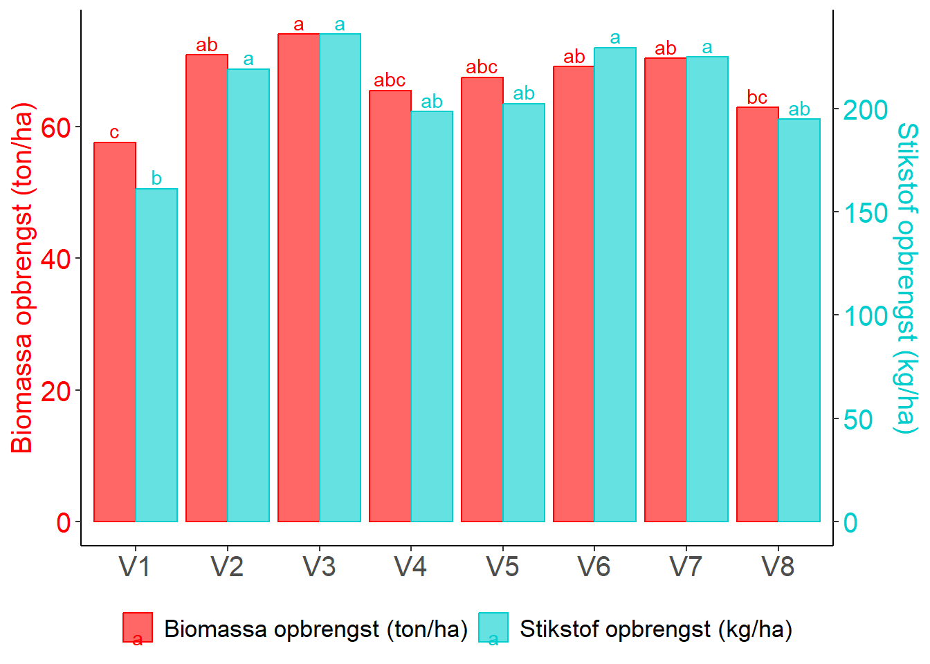 figuur 4 handelsmeststoffen