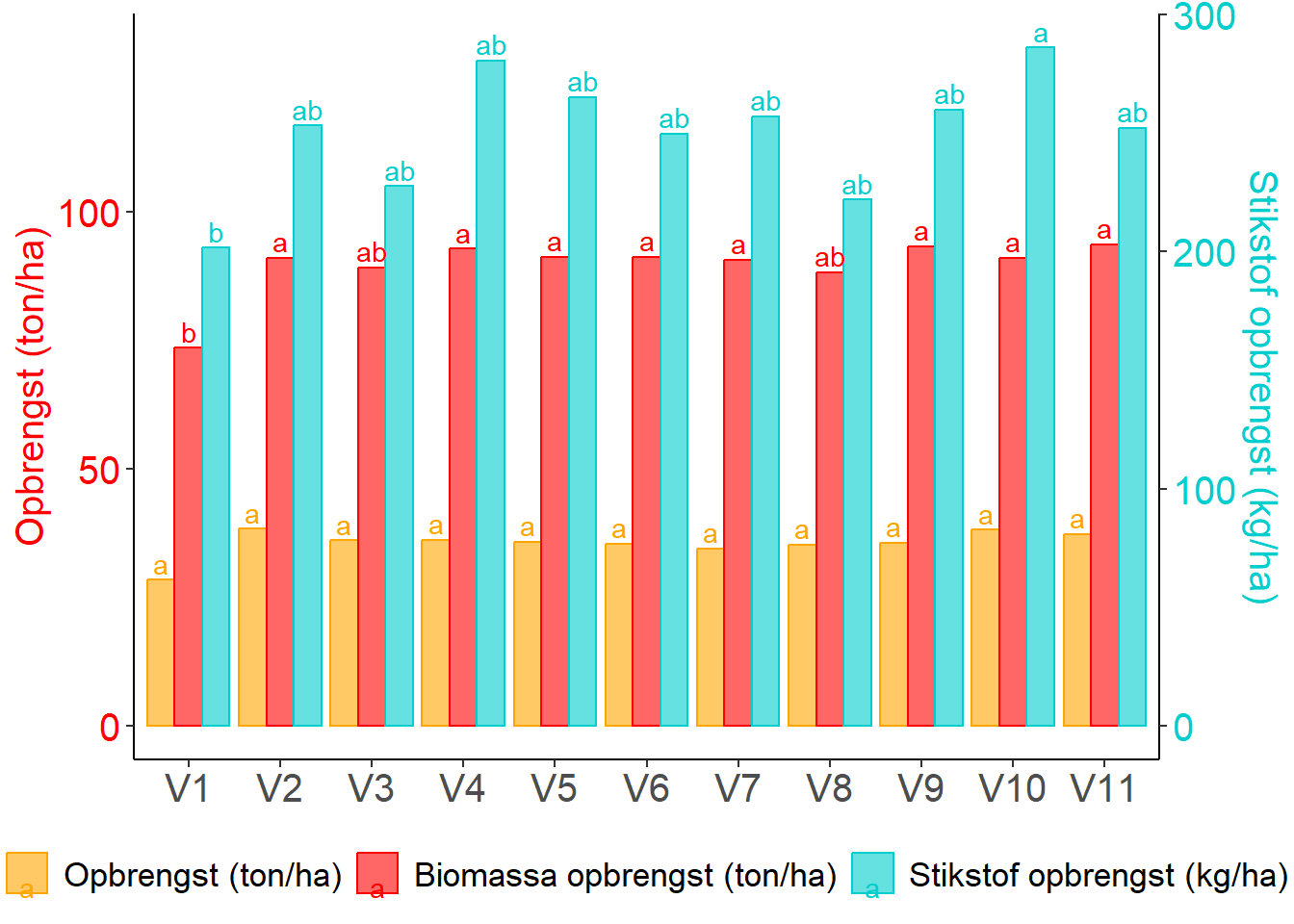 figuur 5 handelsmeststoffen