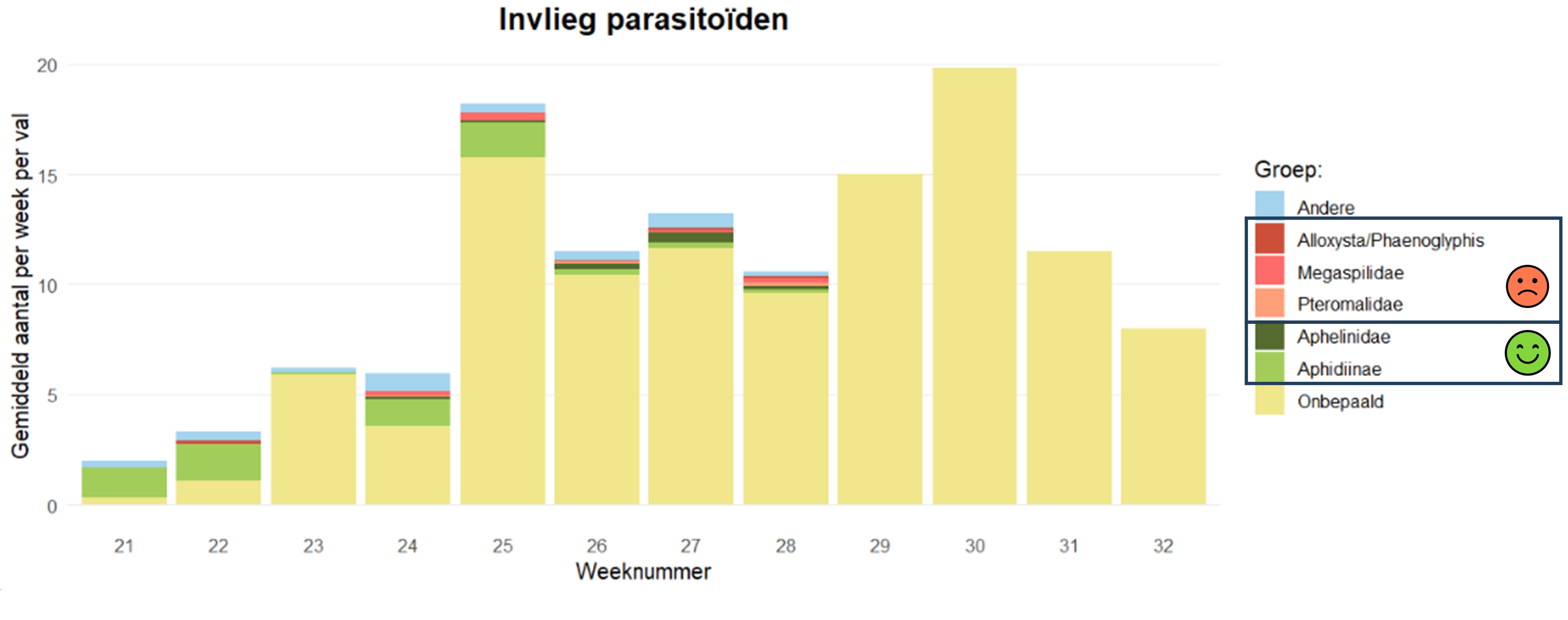 biodiversikas figuur 5