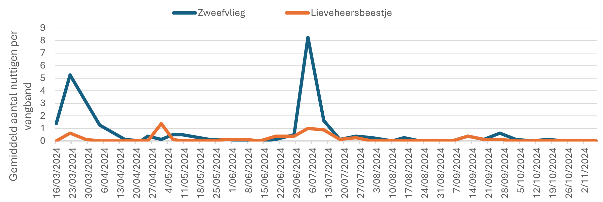 figuur 5 pak ribessii