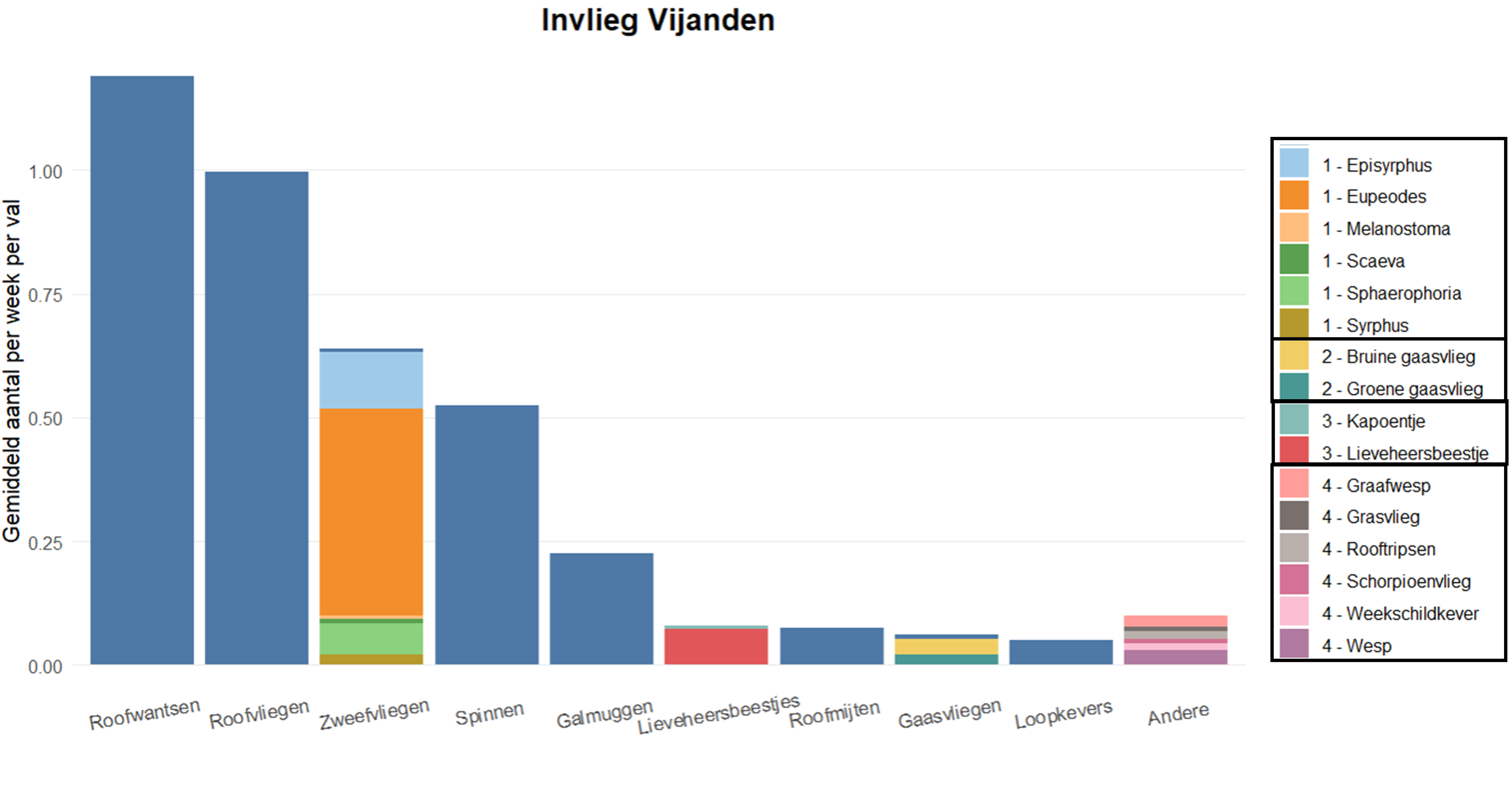 biodiversikas figuur 6