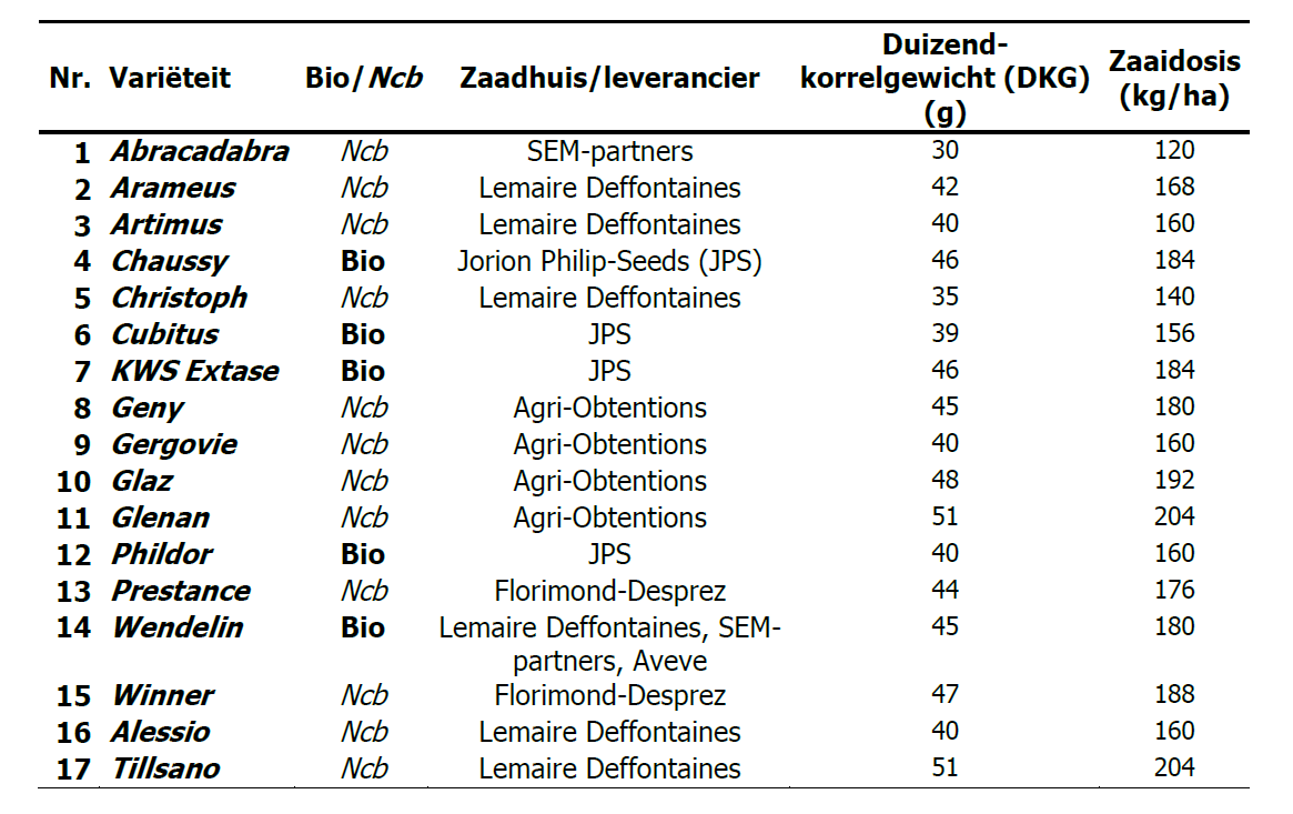 tabel 1 winterbaktarwe b