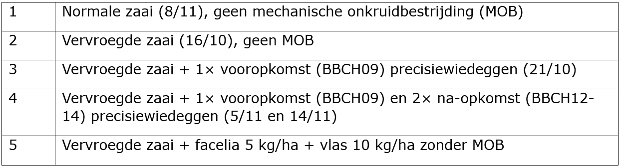 tabel 1 winteronkruiden