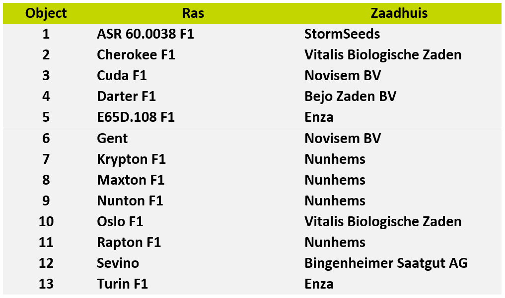 tabel 1 herfstprei