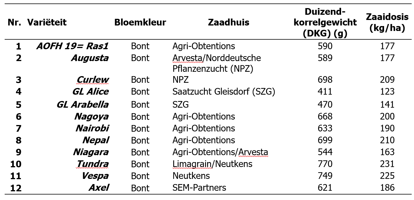 tabel 1 winterveldboon