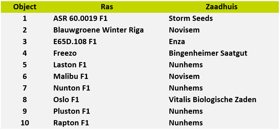 tabel 1 winterprei