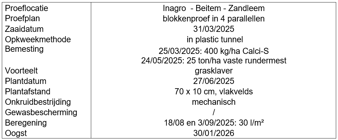 tabel 2 winterprei