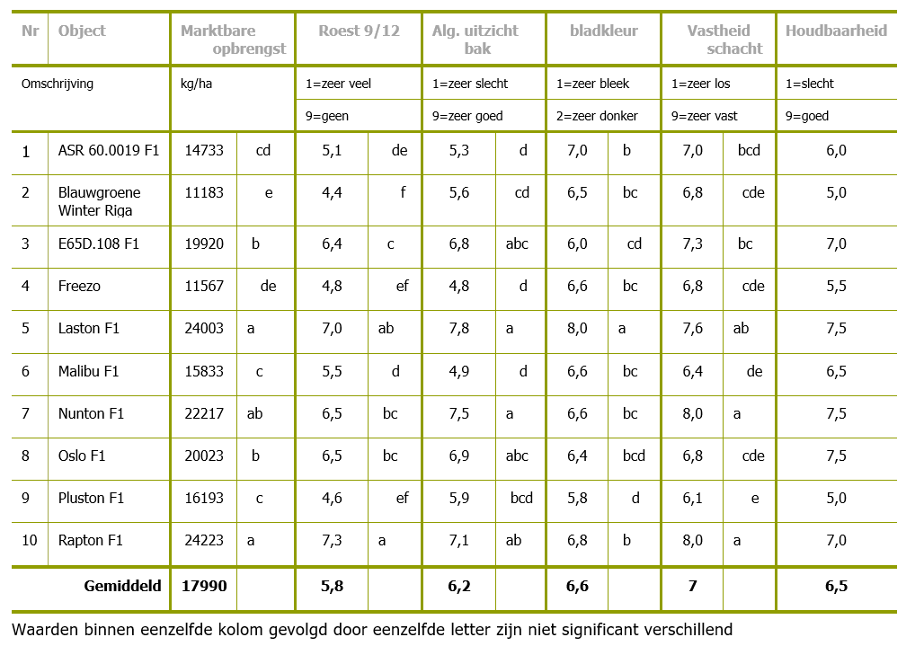 tabel 3 winterprei