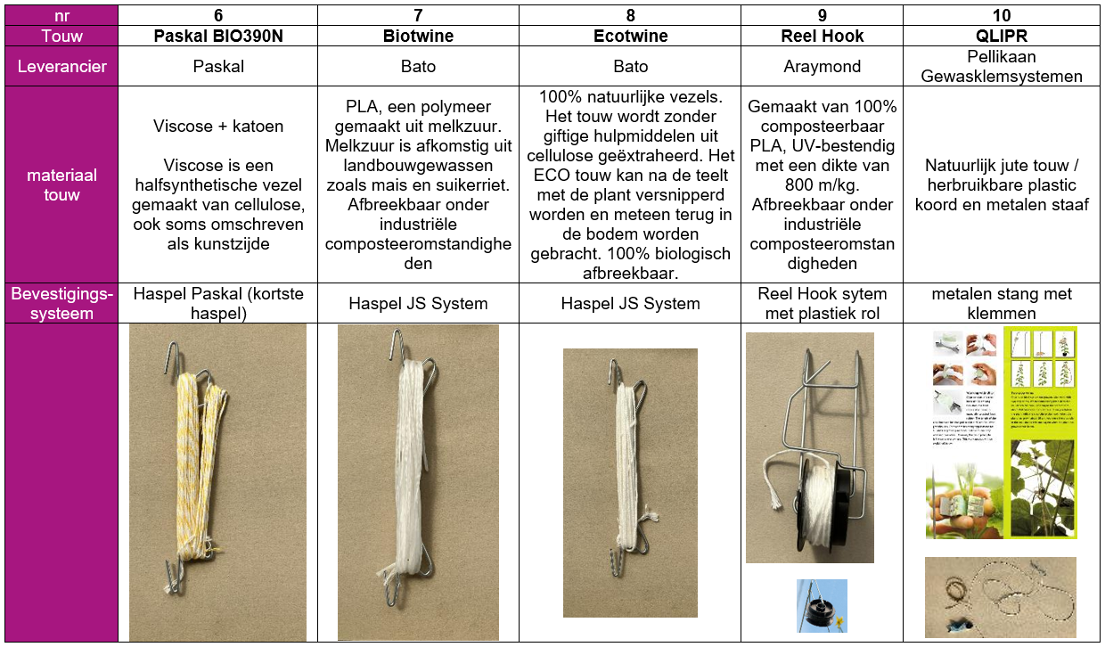 vervolg Tabel 1 touwen haspels